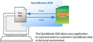 Use the QuickBooks SDK