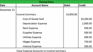 Closing Expense Accounts