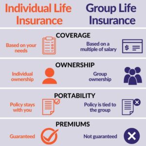 Group-Term Life Insurance vs. Individual Life Insurance